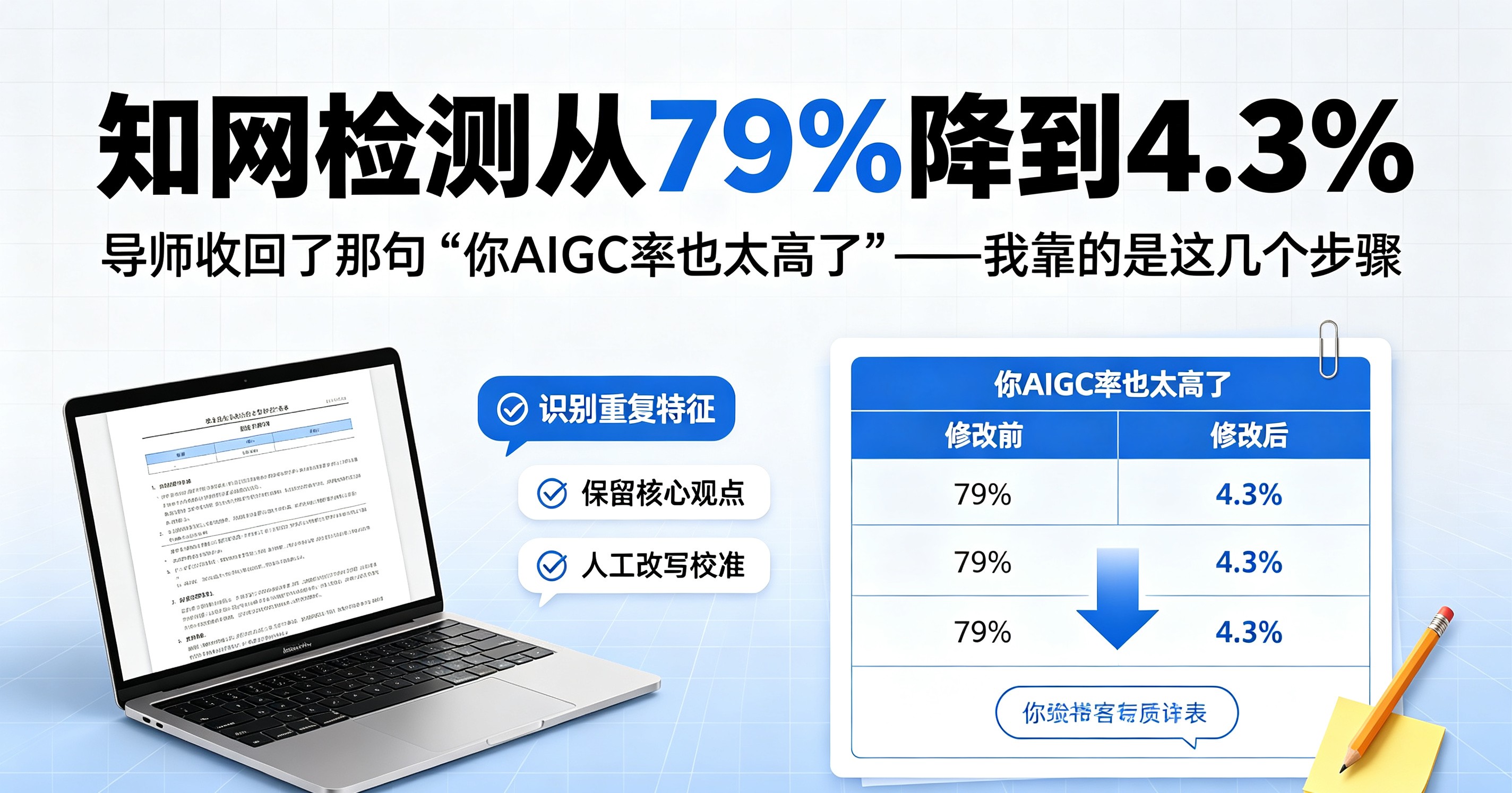 知网检测从79%降到4.3%,导师收回了那句"你AIGC率也太高了"——我靠的是这7个步骤
