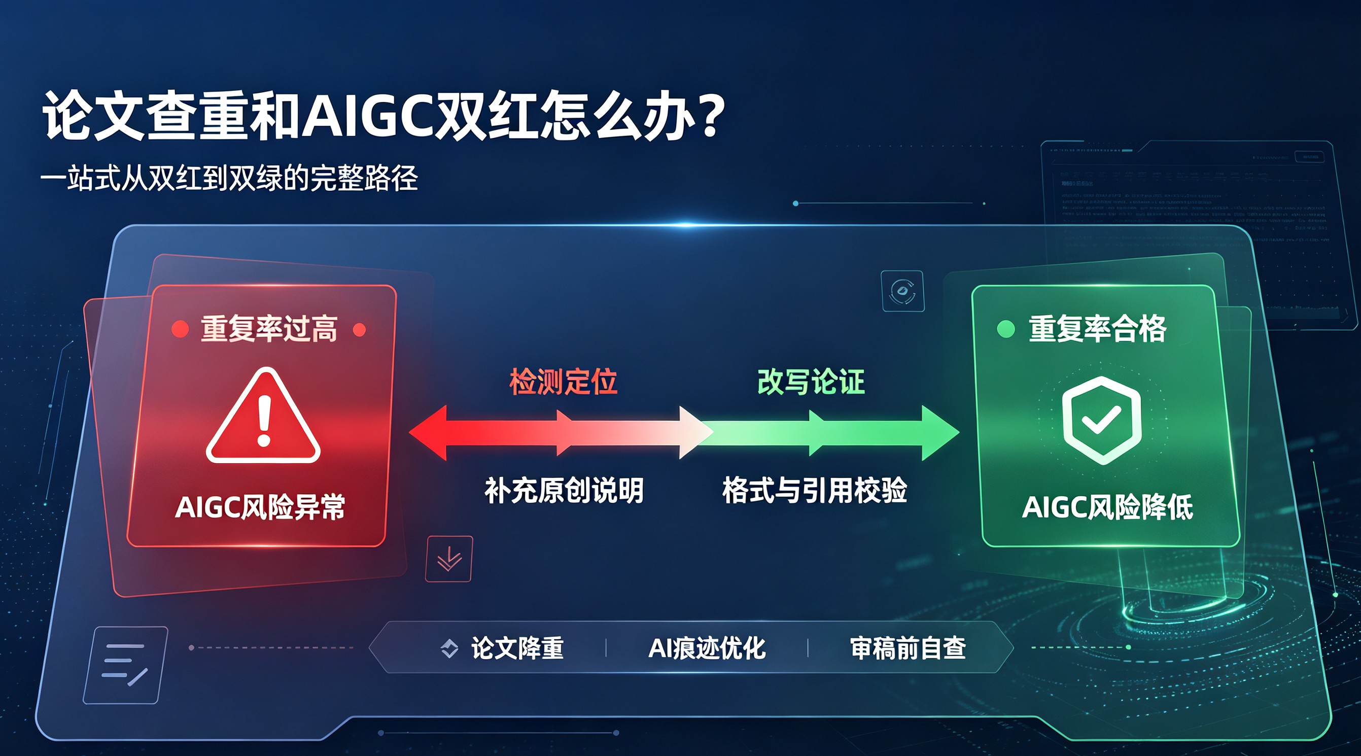 论文查重和AIGC双红怎么办？一站式从双红到双绿的完整路径